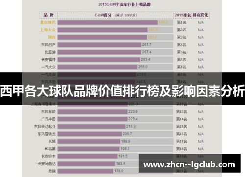 西甲各大球队品牌价值排行榜及影响因素分析