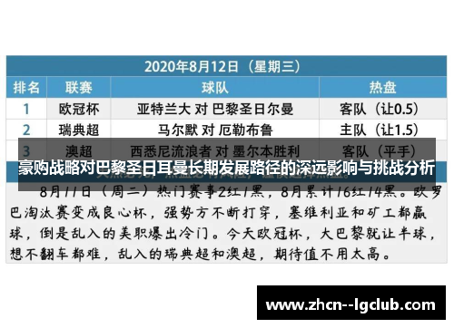 豪购战略对巴黎圣日耳曼长期发展路径的深远影响与挑战分析
