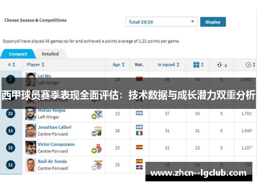 西甲球员赛季表现全面评估：技术数据与成长潜力双重分析
