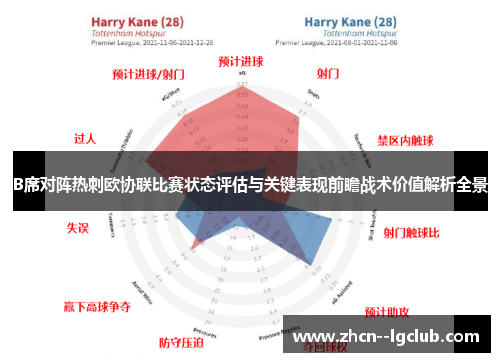 B席对阵热刺欧协联比赛状态评估与关键表现前瞻战术价值解析全景