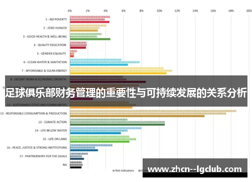 足球俱乐部财务管理的重要性与可持续发展的关系分析
