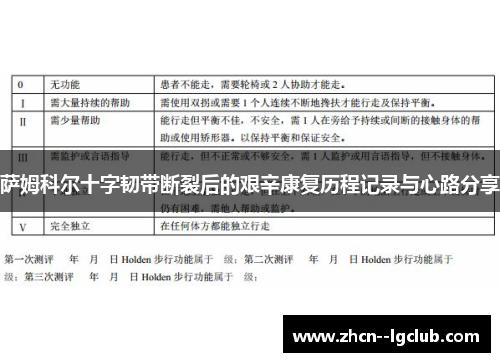 萨姆科尔十字韧带断裂后的艰辛康复历程记录与心路分享